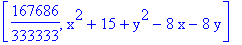 [167686/333333, x^2+15+y^2-8*x-8*y]